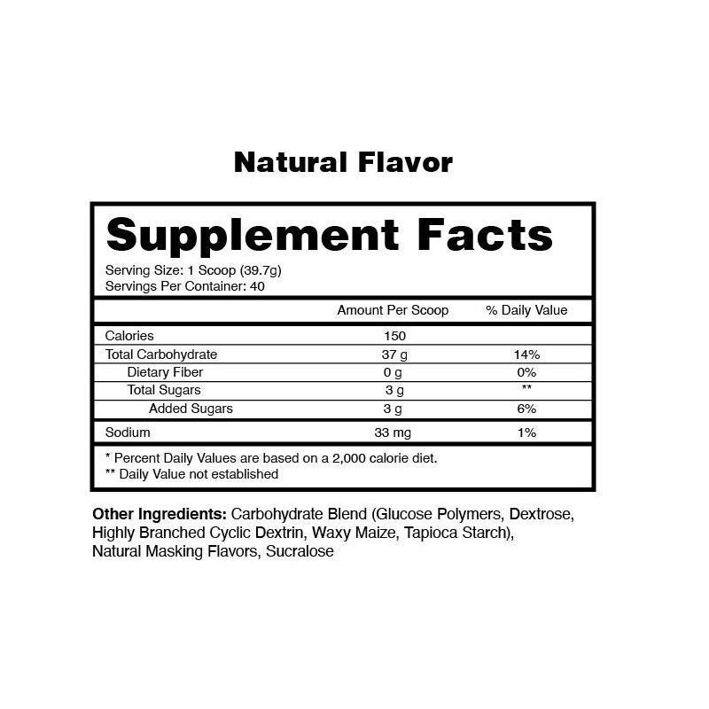 GLYCO SURGE