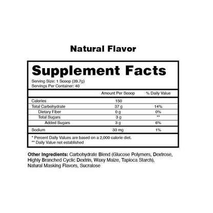 GLYCO SURGE