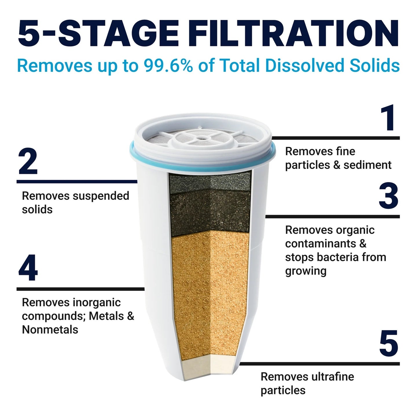 WATER FILTRATION DISPENSER