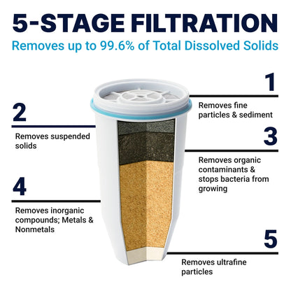 WATER FILTRATION DISPENSER