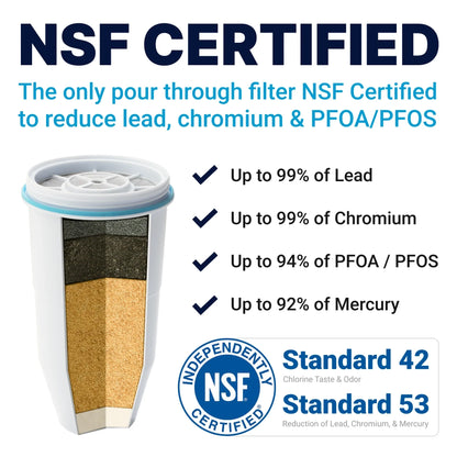 REPLACEMENT FILTER