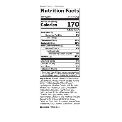 SOURCE 7 PROTEIN